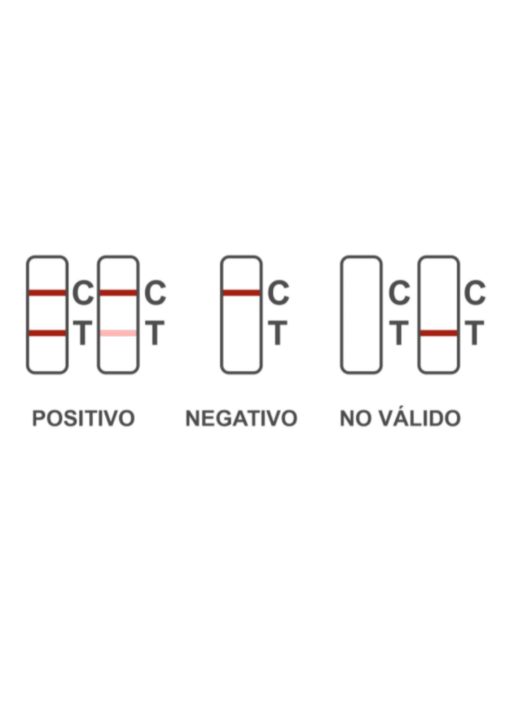 Test antígeno
