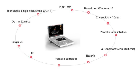 MYLAB SYGMA ECOGRAFO PORTATIL